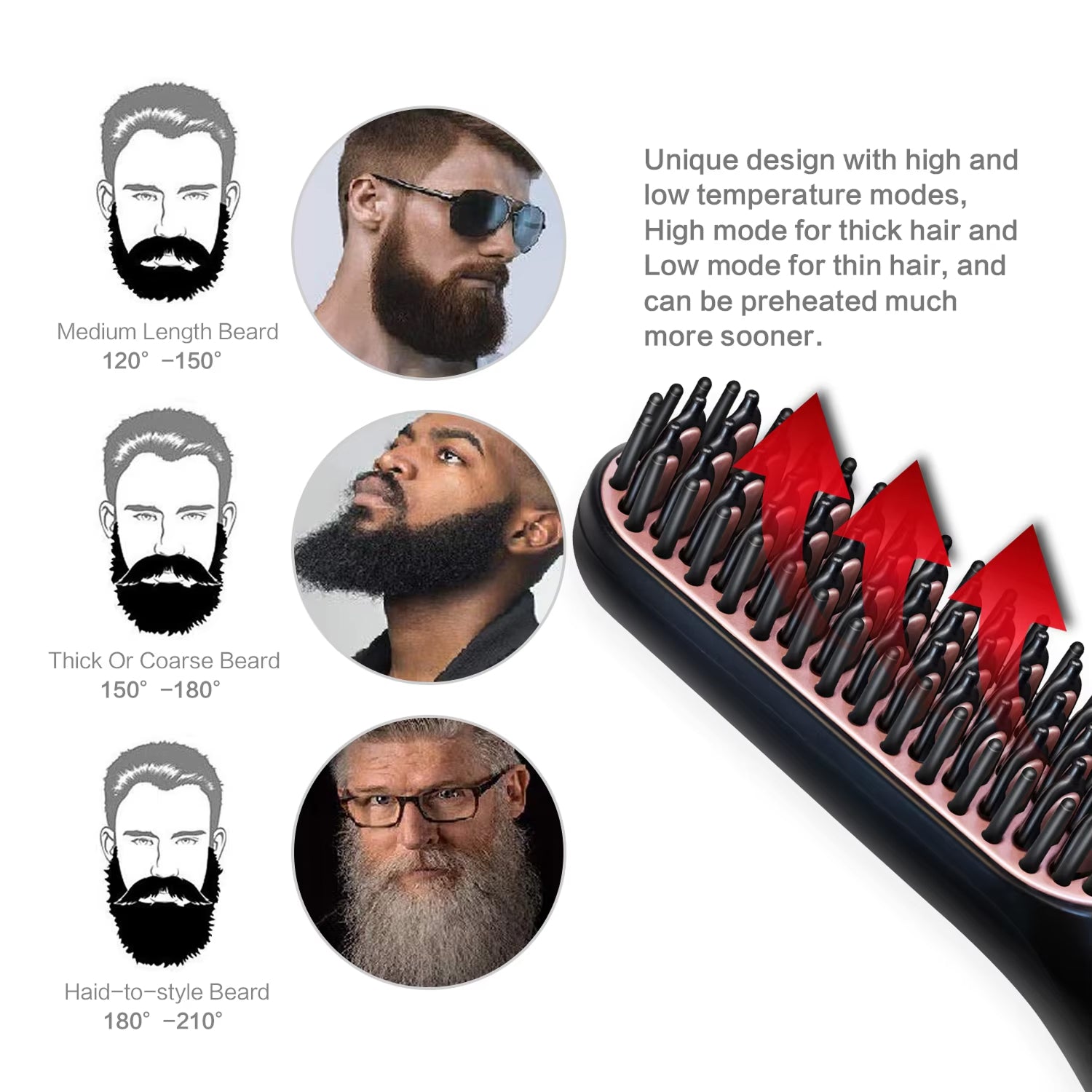 BeardBann Ionic Ceramic Beard Straightener for Men