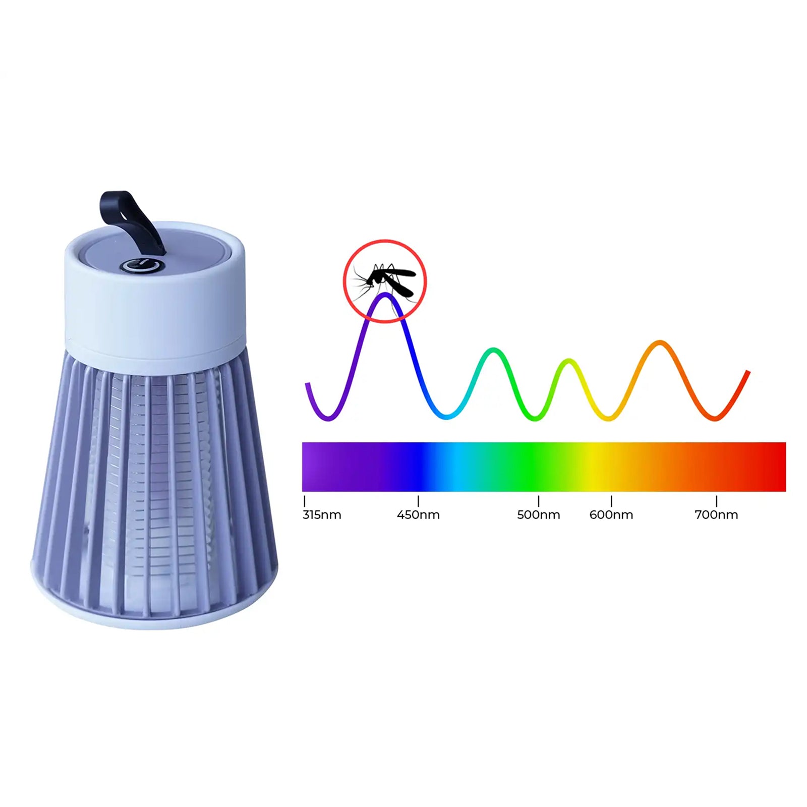 BuzziOff - Bug Zapper For Family In The Summer
