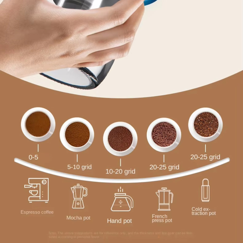CofGrint Precision Ceramic Conical Burr Coffee Grinder