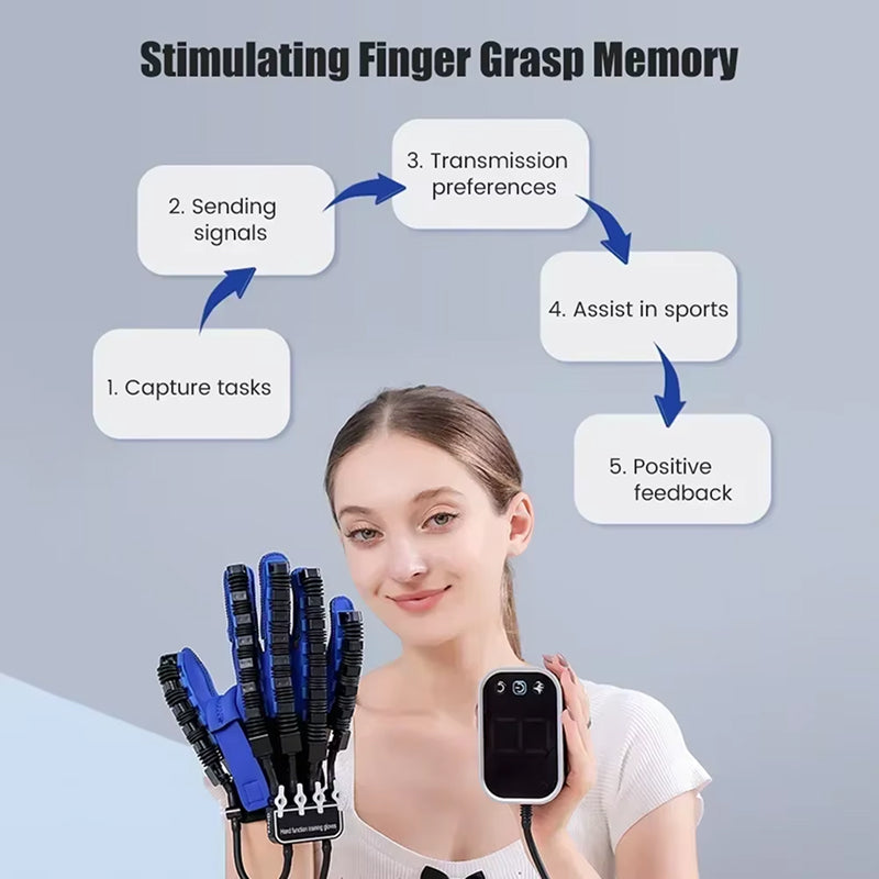FlexArai Robotic Hand Rehabilitation Gloves for Stroke Recovery