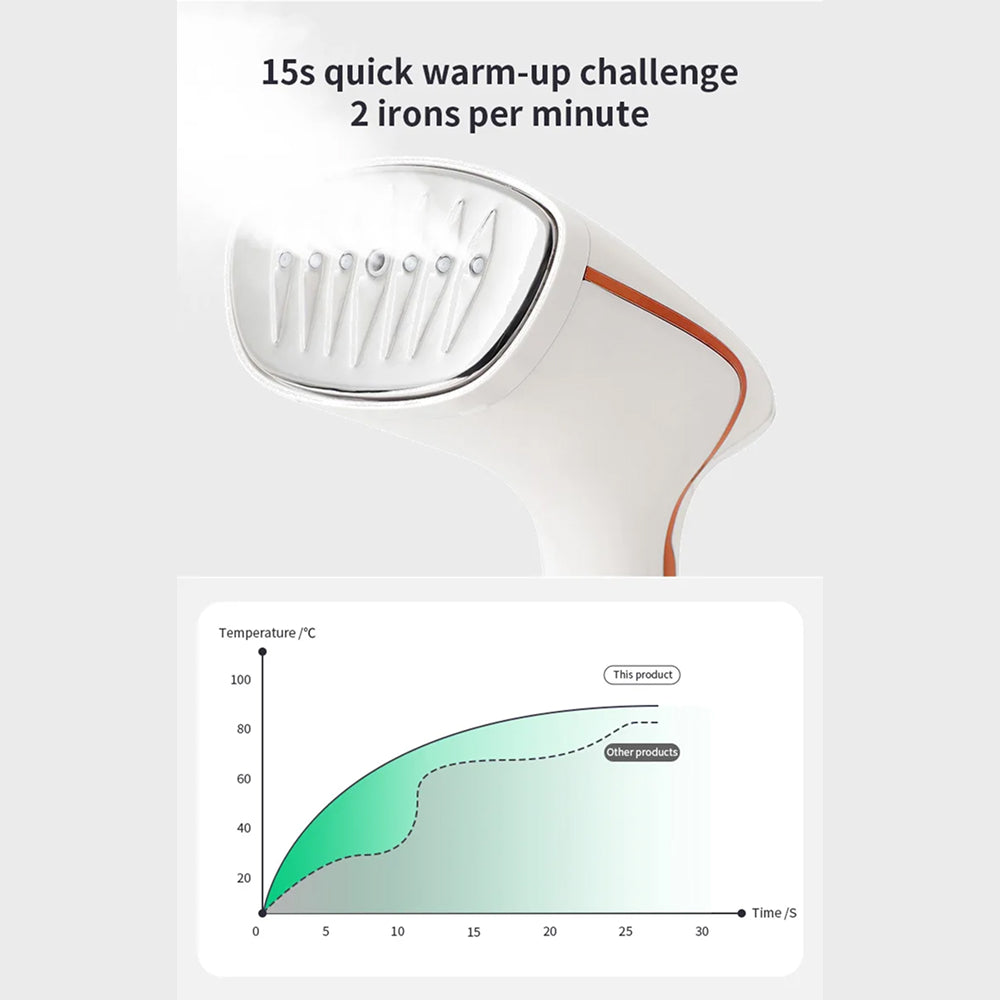 Glydraxi - Portable Garment Steamer With Powerful Steam Performance