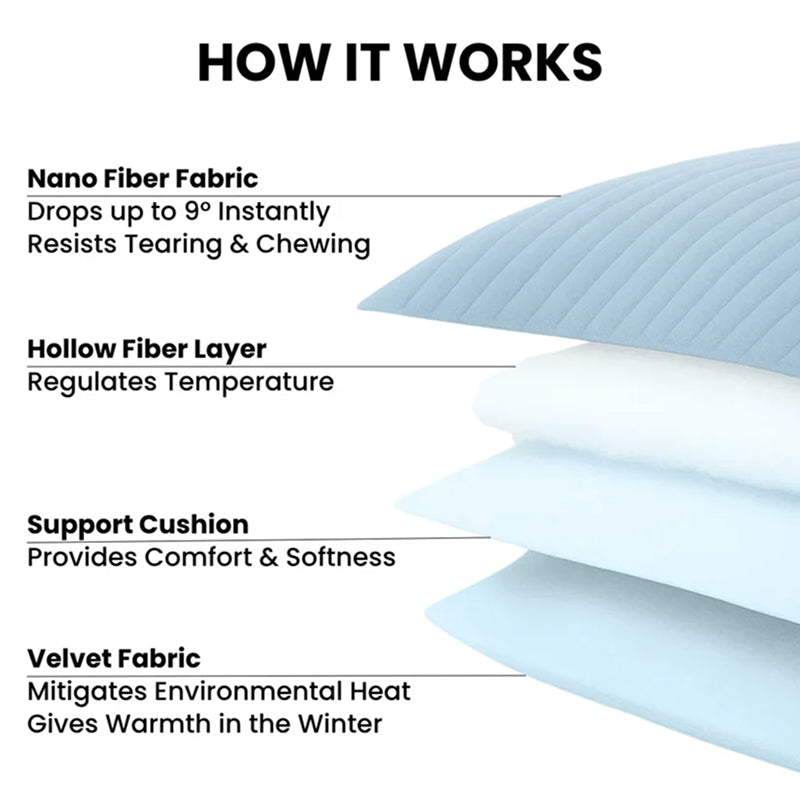 Kobolaf Dog Cooling Mat - Japanese Arc-Chill Instant Cooling Mat