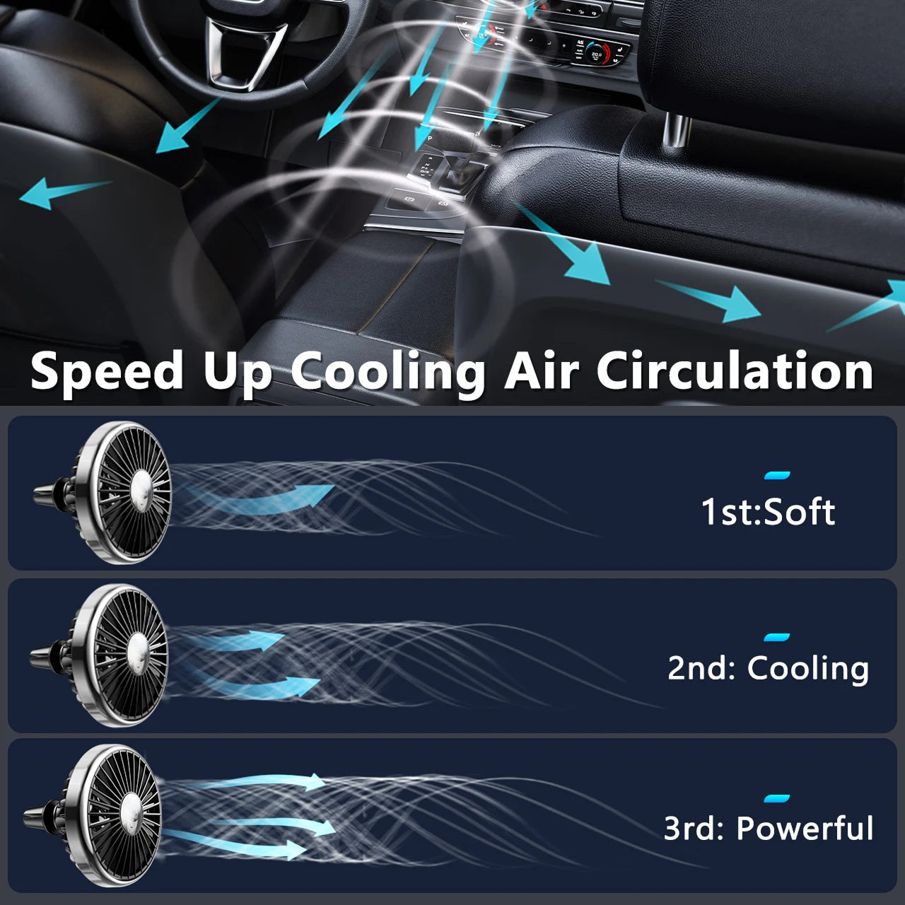 KoldinKar 360° Rotatable 3-Speed Car Vent Cooling Fan
