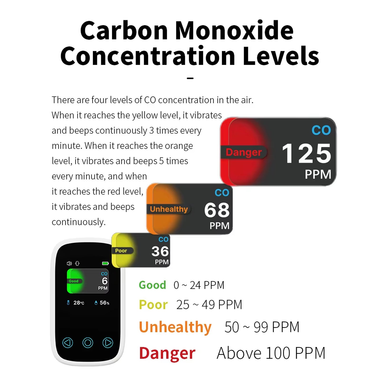 OxiTeky Portable Carbon Monoxide Detector with Electrochemical Sensor