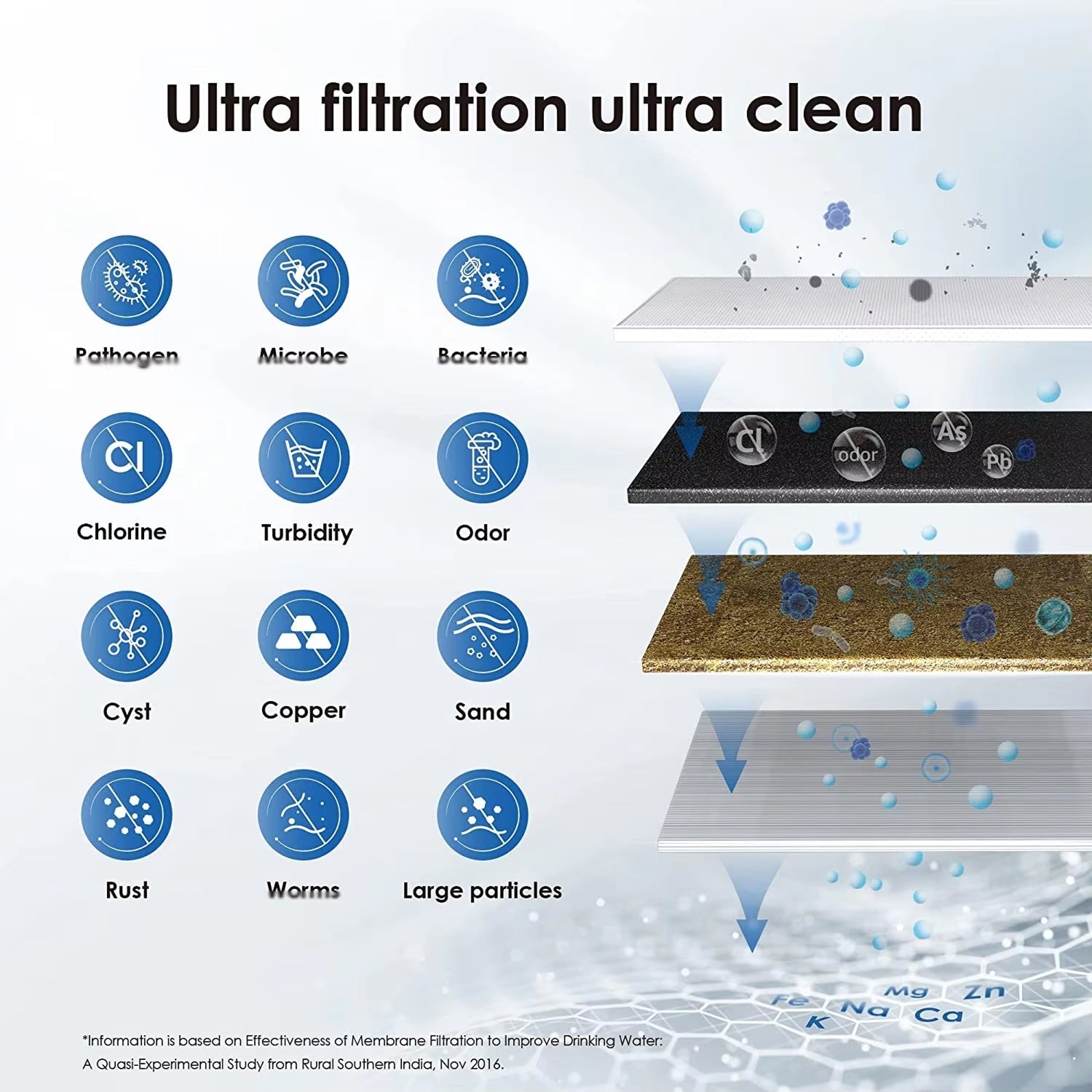PuryTapi 4-in-1 Countertop Faucet Water Filter