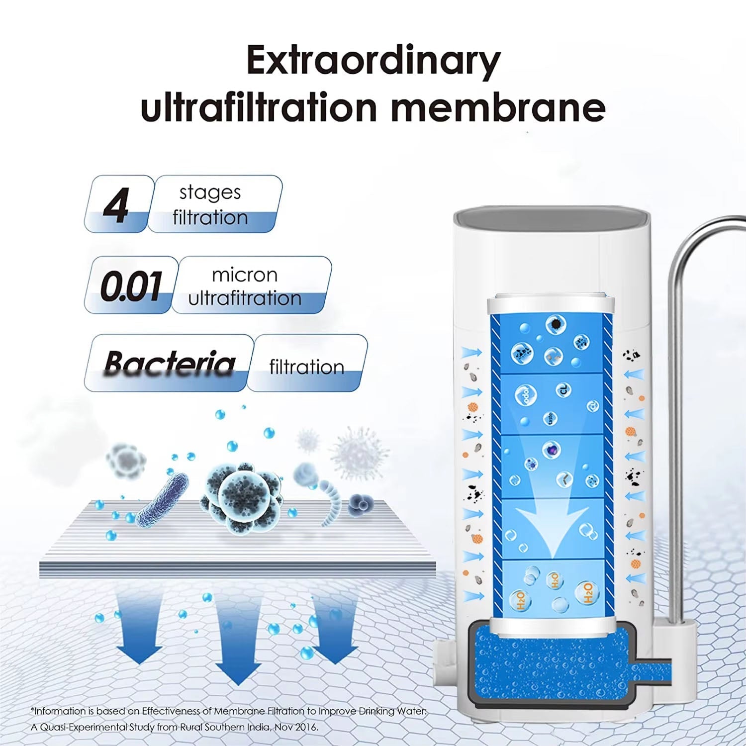 PuryTapi 4-in-1 Countertop Faucet Water Filter