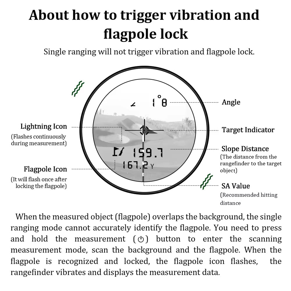 RangiMax Precision Golf Rangefinder with Slope