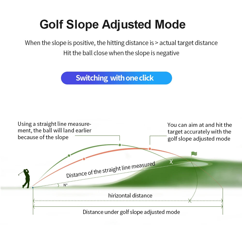 RangiMax Precision Golf Rangefinder with Slope